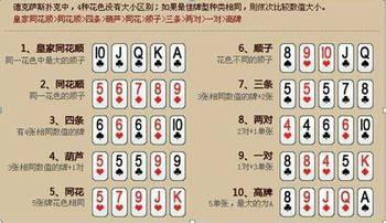 口袋德州扑克