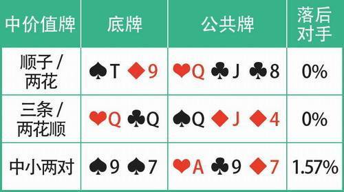 口袋德州扑克