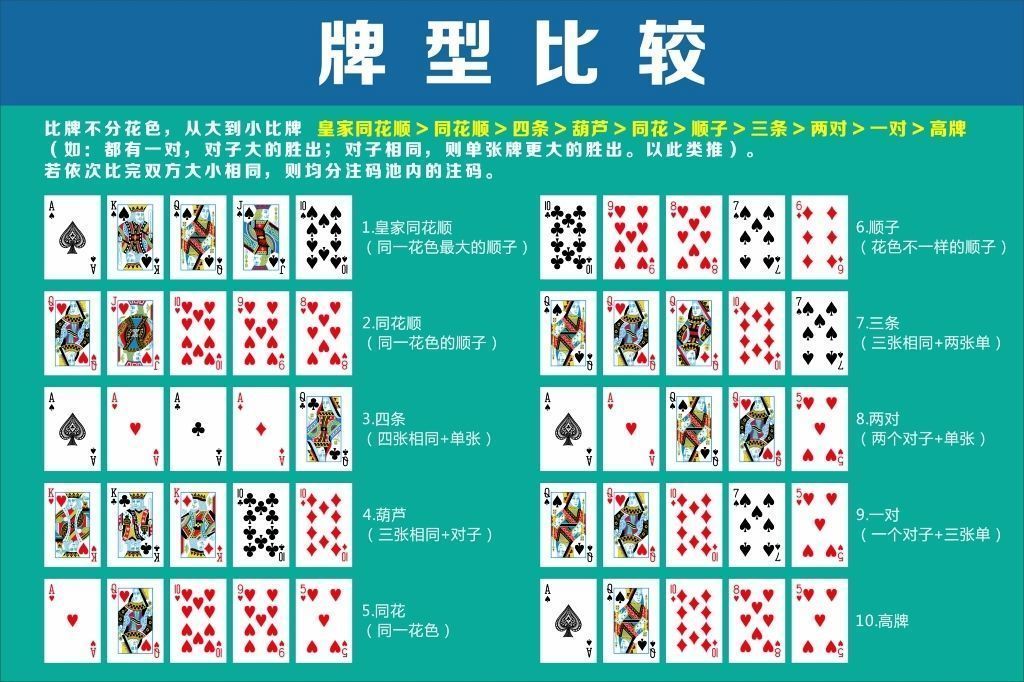德州扑克大小规则