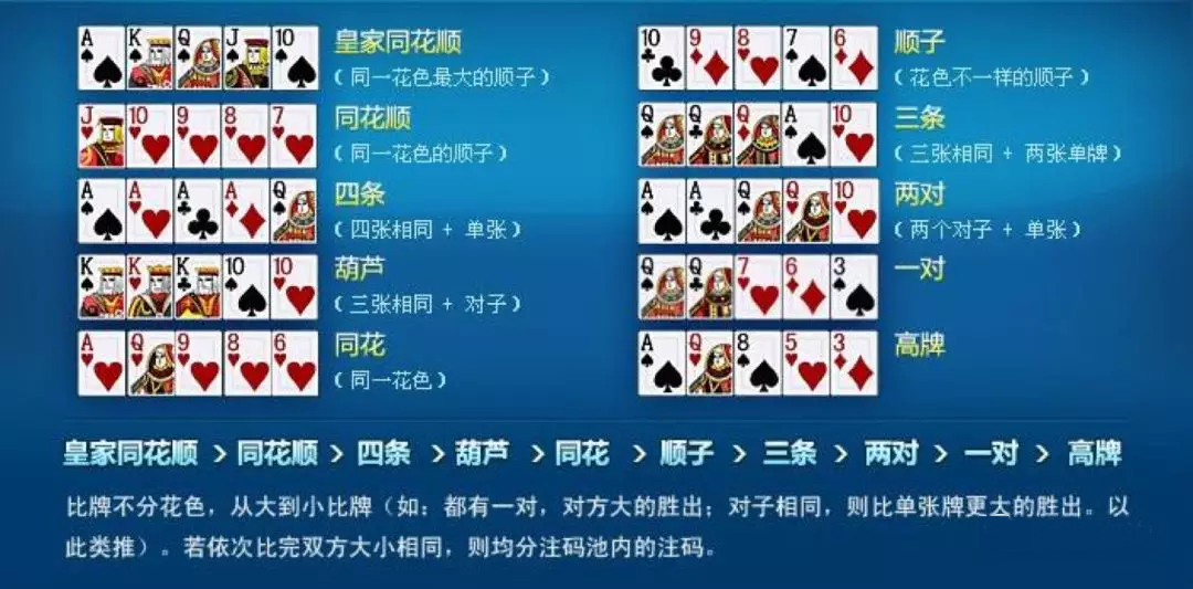 德州扑克大小顺序图