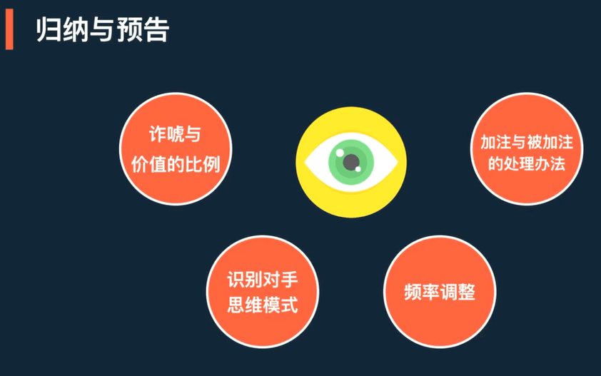 德州扑克1%精英视频课程