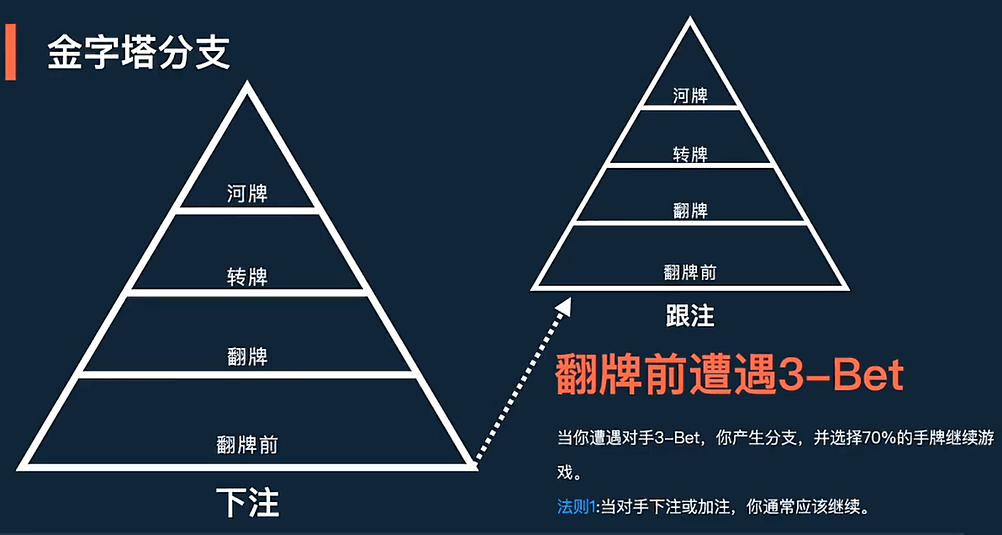 GTO与剥削
