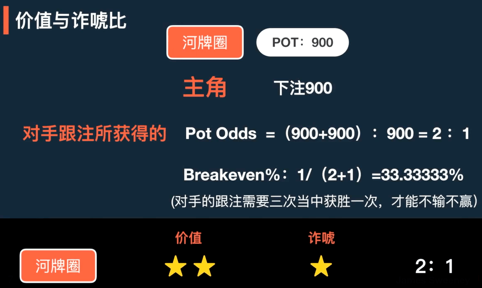 德州扑克1%精英视频课程
