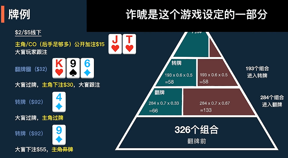 GTO策略与剥削策略